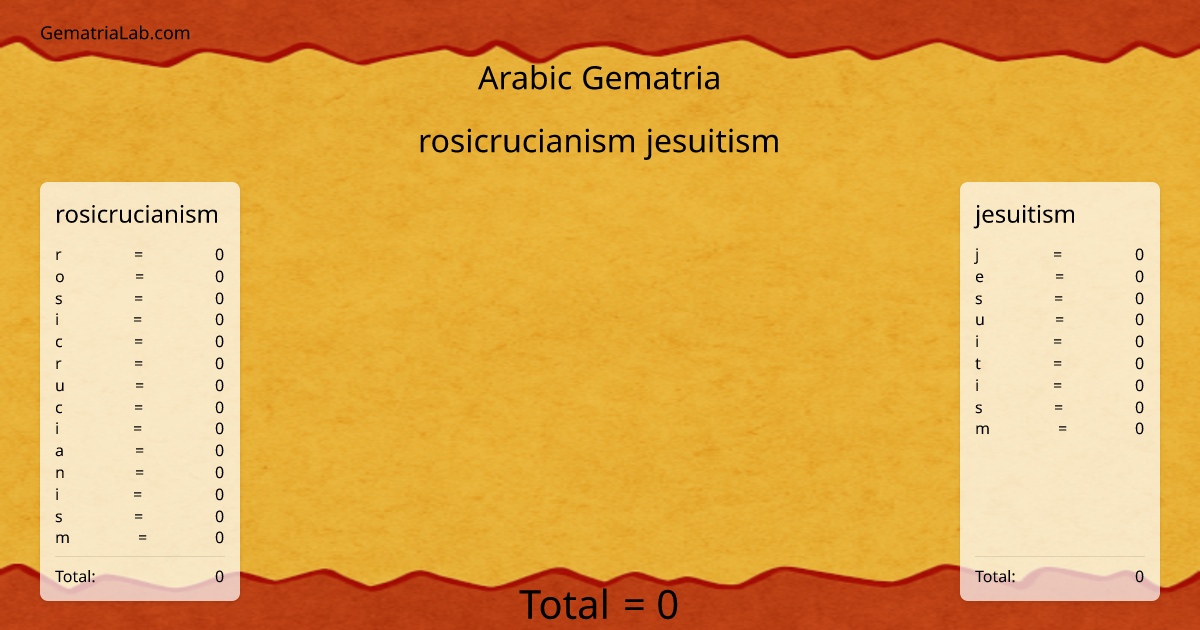 rosicrucianism jesuitism in arabic Gematria